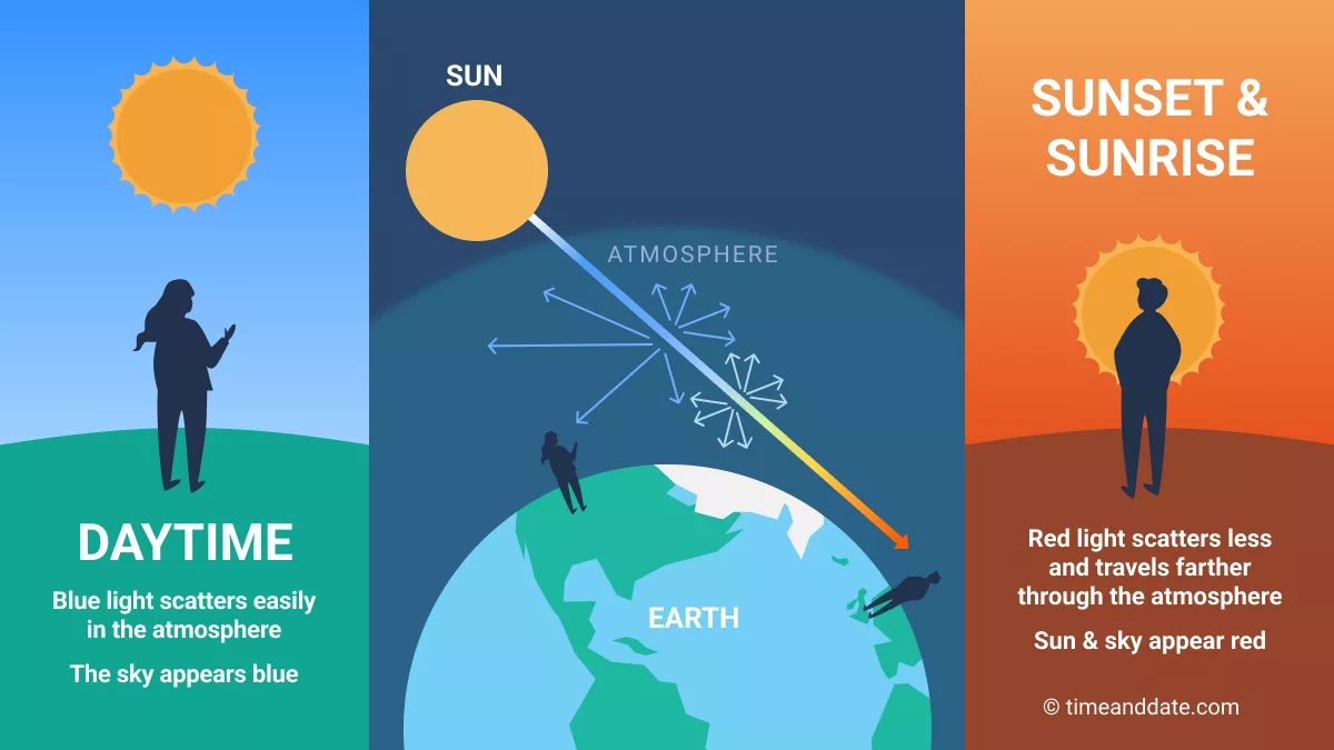 rayleigh scattering illustration